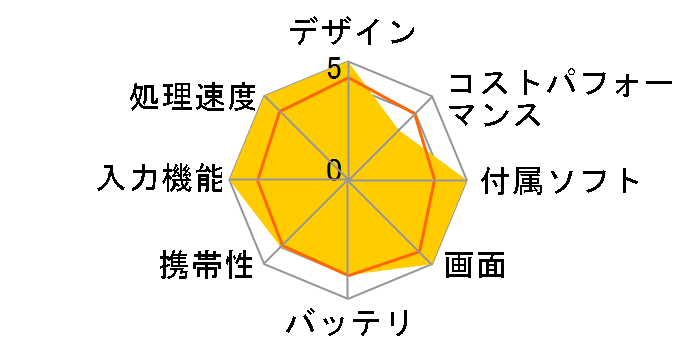 iPad 10.9�C���` ��10���� Wi-Fi+Cellular 64GB 2022�N�H���f�� au [�C�G���[]�̃��[�U�[���r���[