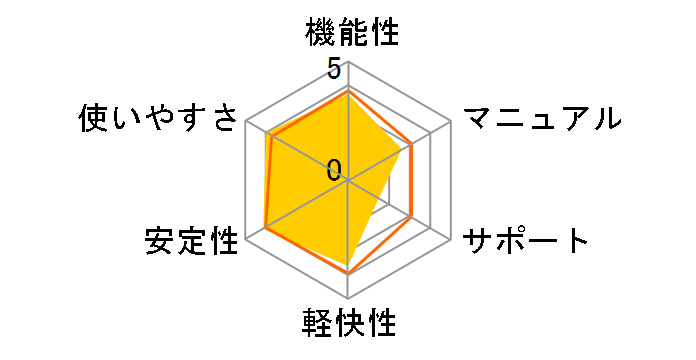 �퐶��v 23 �X�^���_�[�h �ʏ�� <�C���{�C�X���x�Ή�>�̃��[�U�[���r���[