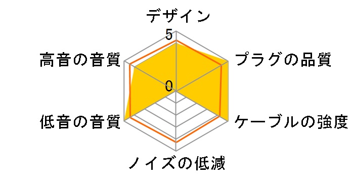 Smart Cable �~�j�v���O/2.5mm(4��)/4.4mm�o�����X(5��)��2�s�� [1.2m]�̃��[�U�[���r���[