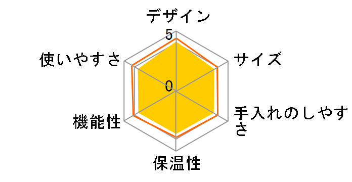 �A���}�t���b�V�� AFG622-1B�̃��[�U�[���r���[