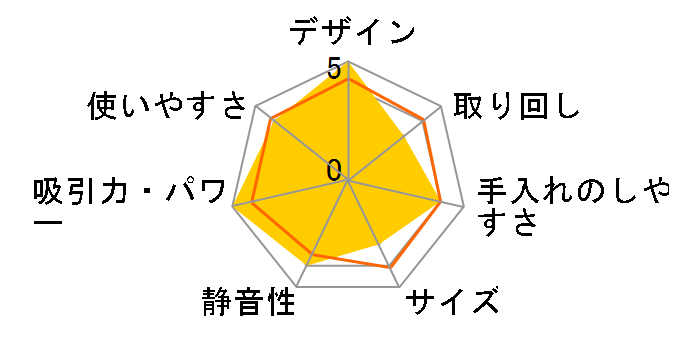 DHC181L5 [��]�̃��[�U�[���r���[