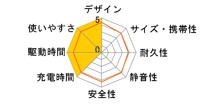 SKJ-MT300SB2�̃��[�U�[���r���[