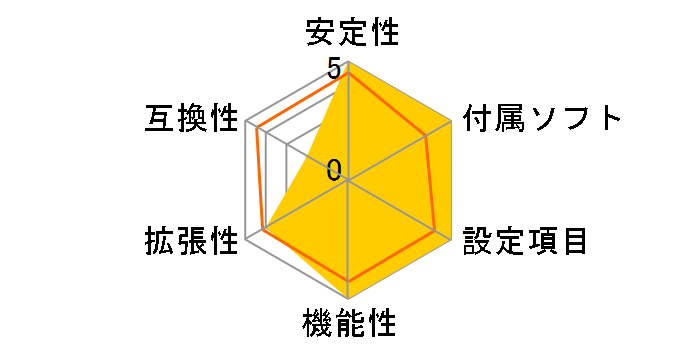 B650M AORUS ELITE AX [Rev.1.0]�̃��[�U�[���r���[