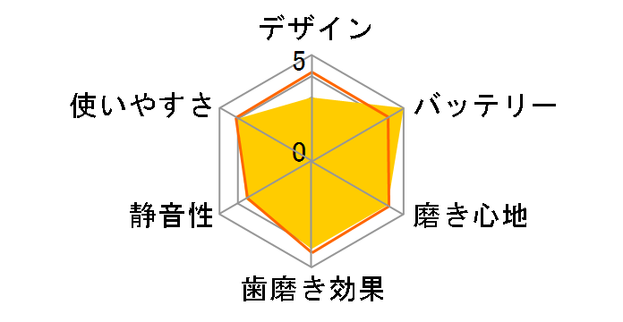 ET003ABUN1 [�u���b�N]�̃��[�U�[���r���[