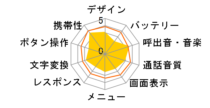 AQUOS �P�[�^�C4 A206SH�̃��[�U�[���r���[