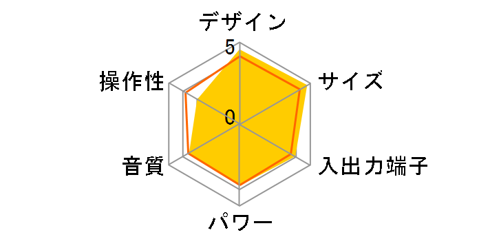 CR-BS50 [�z���C�g]�̃��[�U�[���r���[