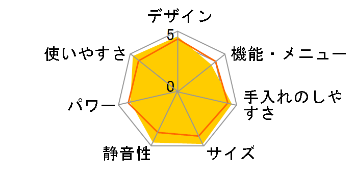 SX-20G151�̃��[�U�[���r���[