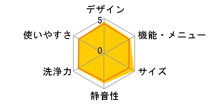 �܂������h���� AQW-DX12N-W [�z���C�g]�̃��[�U�[���r���[