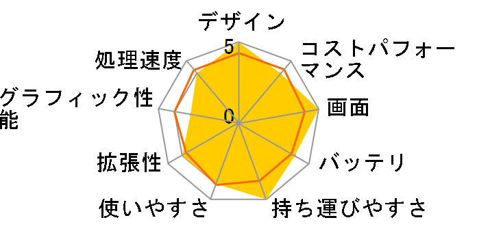 Let's note SR3 CF-SR3GDTCR�̃��[�U�[���r���[