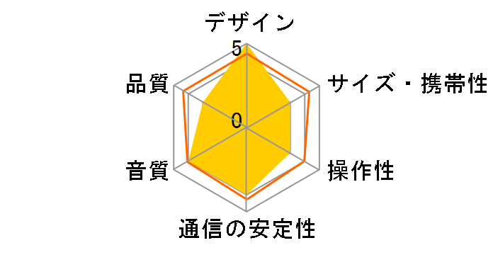 WR-303 [�O���t�@�C�g�O���[]�̃��[�U�[���r���[