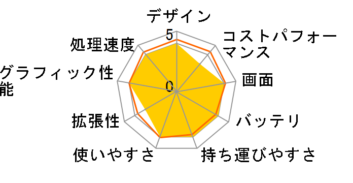 Let's note QV1 CF-QV1ADMCR�̃��[�U�[���r���[