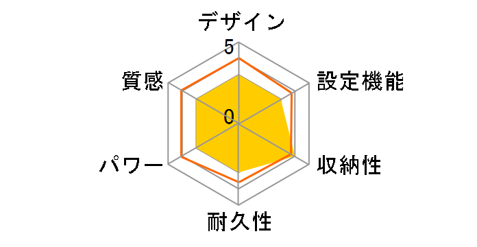 DHM-Y45FFM�̃��[�U�[���r���[