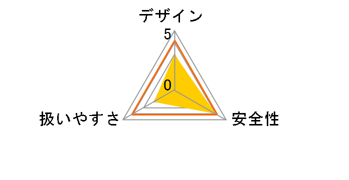 GSA10.8V-LIN�̃��[�U�[���r���[