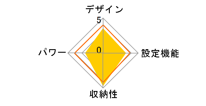 DM-Y10FSM�̃��[�U�[���r���[