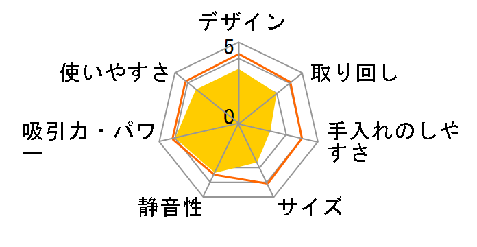 VS-YQ3870̃[U[r[