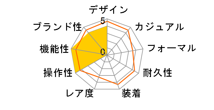 �Z�C�R�[ �Z���N�V���� S�V���[�Y SBPX145�̃��[�U�[���r���[