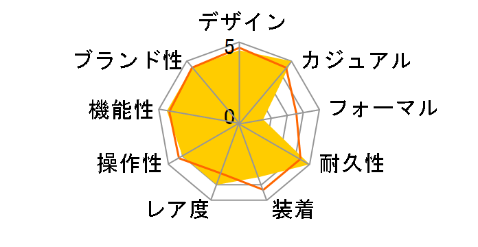 �A�e�b�T ACT Line �u���b�N�`�^���V���[�Y Blue Universe Collection ���胂�f�� CC4066-69E�̃��[�U�[���r���[