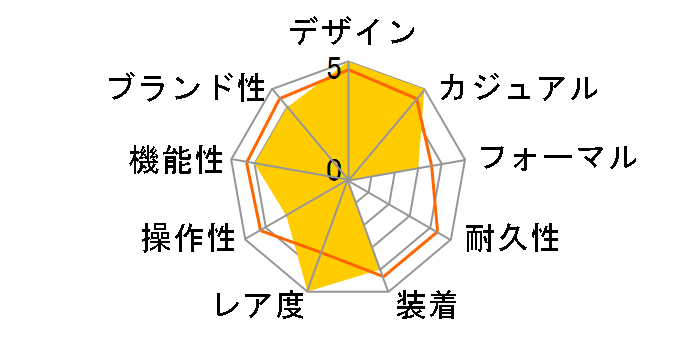 �V�`�Y���R���N�V���� ���R�[�h���[�x�� �c�m�N���m STAR WARS ���胂�f�� �X�^�[�E�E�H�[�Y �I�[�v�j���O AN3667-58E�̃��[�U�[���r���[