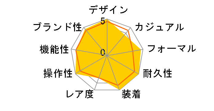 �U�E�V�`�Y�� AQ4091-56M�̃��[�U�[���r���[