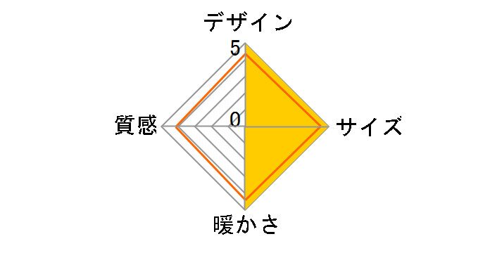 YMD-606R�̃��[�U�[���r���[