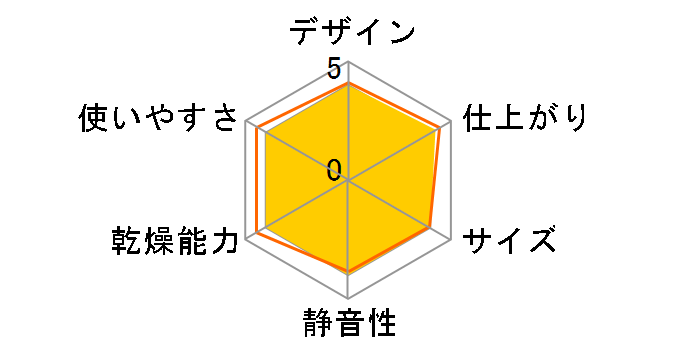 DE-N40HX�̃��[�U�[���r���[