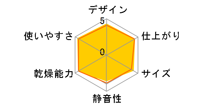 DE-N50HV�̃��[�U�[���r���[