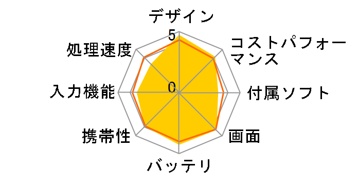 Redmi Pad 3GB+64GB [���[�����C�g�V���o�[]�̃��[�U�[���r���[