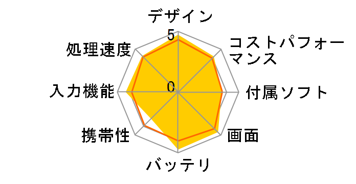 Redmi Pad 4GB+128GB [�~���g�O���[��]�̃��[�U�[���r���[