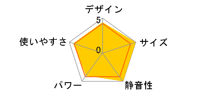 DS-C61M�̃��[�U�[���r���[