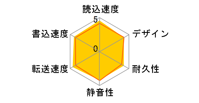 EX-HDD2UT�̃��[�U�[���r���[