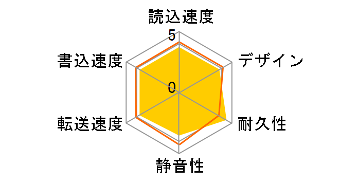 EX-HDD4UT�̃��[�U�[���r���[