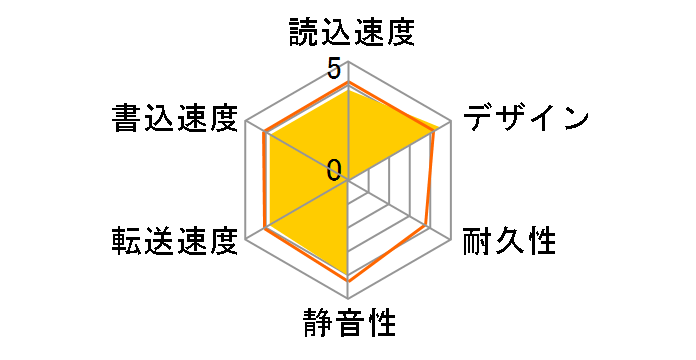EX-HDD6UT�̃��[�U�[���r���[