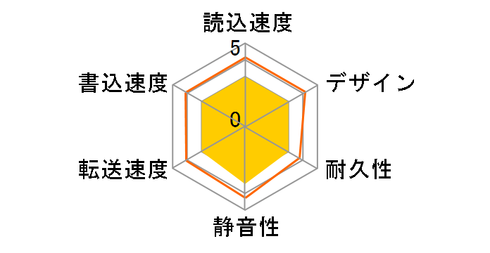 EX-HDD8UT̃[U[r[