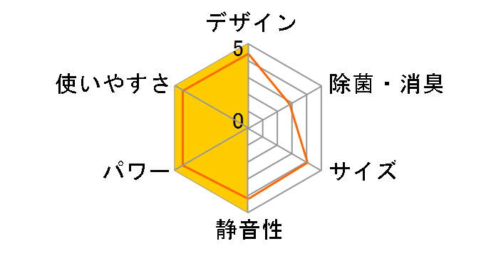 EcoZEAS �V�䖄���J�Z�b�g�` SZRC80BYT�̃��[�U�[���r���[