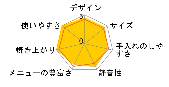 VS-KE32�̃��[�U�[���r���[