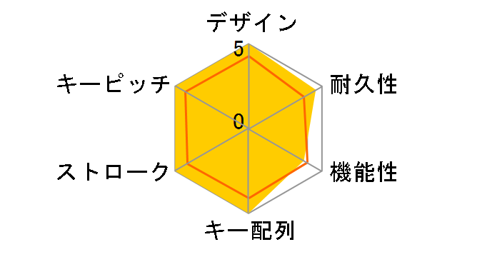 VULCAN II Max ROC-12-009 [�u���b�N]�̃��[�U�[���r���[