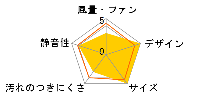 V-20MEX3�̃��[�U�[���r���[