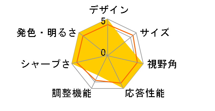 MOBIUZ EX270M [27�C���`]�̃��[�U�[���r���[