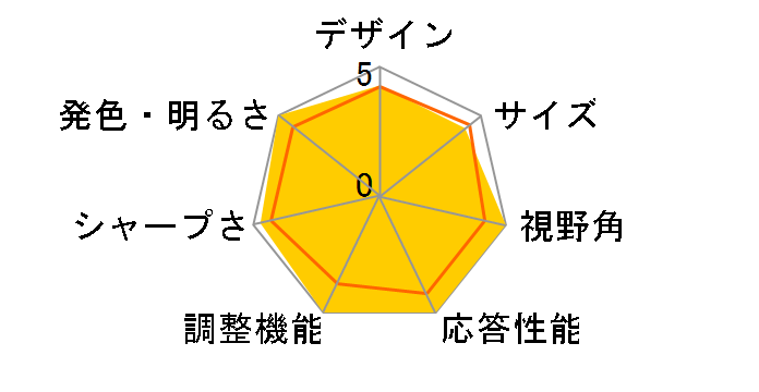 MOBIUZ EX270QM [27�C���`]�̃��[�U�[���r���[