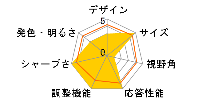 ZOWIE XL2566K [24.5�C���`]�̃��[�U�[���r���[