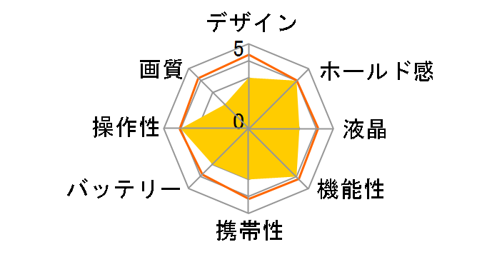 HappiCAMU II [�u���[]�̃��[�U�[���r���[