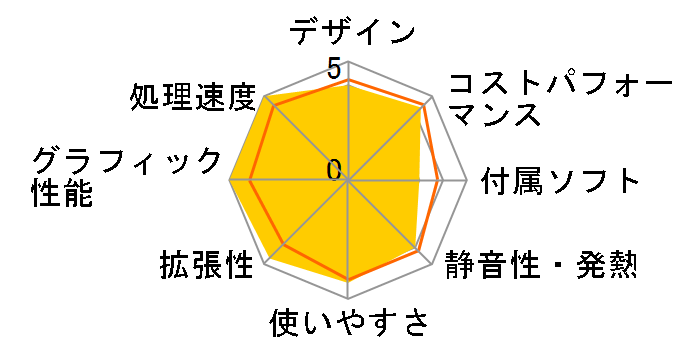 LEVEL-R779-LC137KF-XLX Core i7 13700KF/16GB������/1TB M.2 SSD/RTX 4090/1000W�̃��[�U�[���r���[