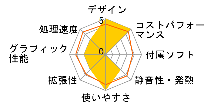 Endeavor ST55E 15.6�^�^�b�`�p�l���t����̌^���f���̃��[�U�[���r���[