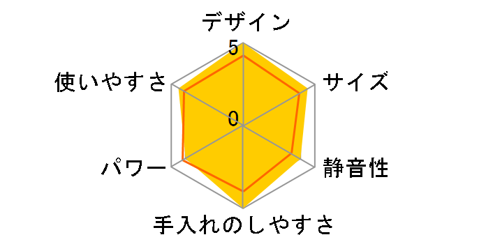 BRUNO BOE102-IV [�A�C�{���[]�̃��[�U�[���r���[