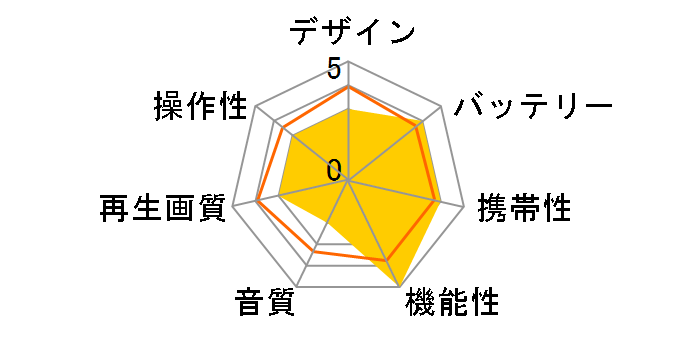 Wizz WPD-T1091�̃��[�U�[���r���[