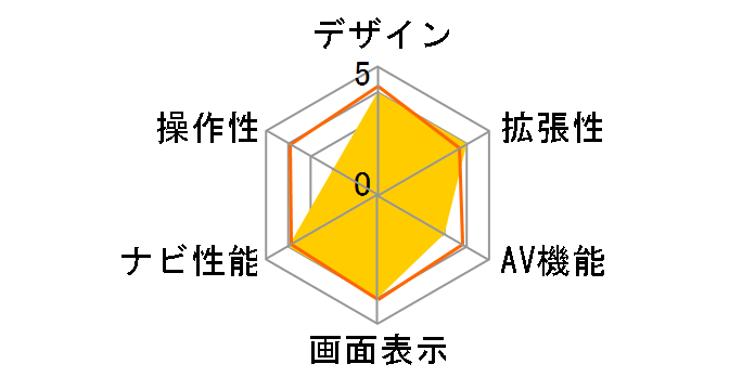 �T�C�o�[�i�r AVIC-CQ912II�̃��[�U�[���r���[