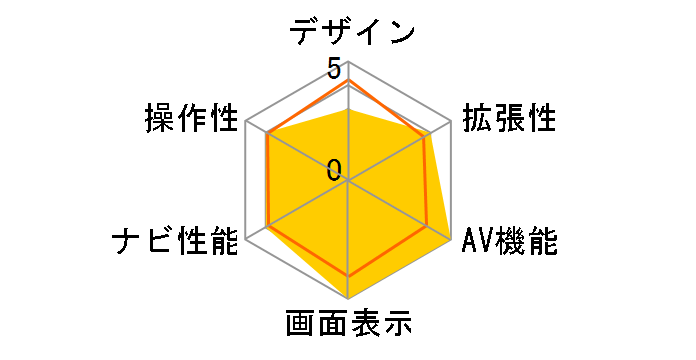 �T�C�o�[�i�r AVIC-CL912II-DC�̃��[�U�[���r���[