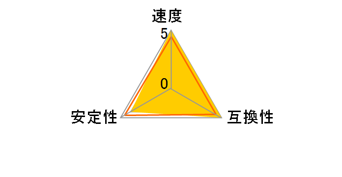 F5-6000J3040G32GX2-TZ5N [DDR5 PC5-48000 32GB 2���g]�̃��[�U�[���r���[