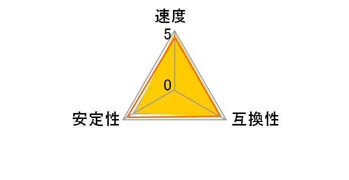 F5-7200J3445G16GX2-TZ5RS [DDR5 PC5-57600 16GB 2g]̃[U[r[