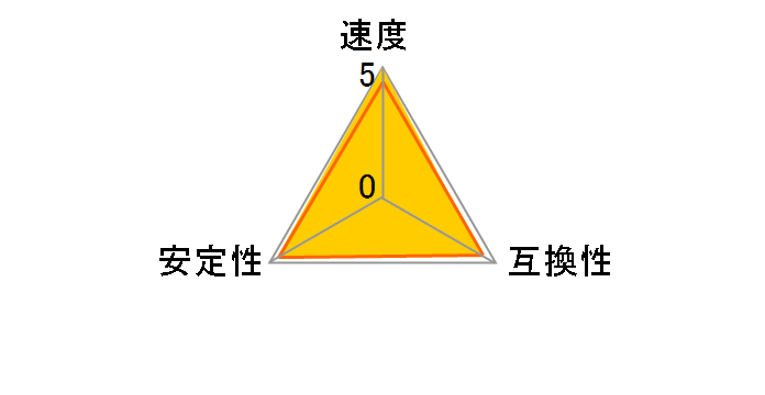 F5-7200J3445G16GX2-TZ5RK [DDR5 PC5-57600 16GB 2���g]�̃��[�U�[���r���[